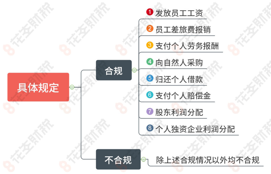 10月10日起严查公转私？10万起被查？误解了，真实规定是这样的插图2