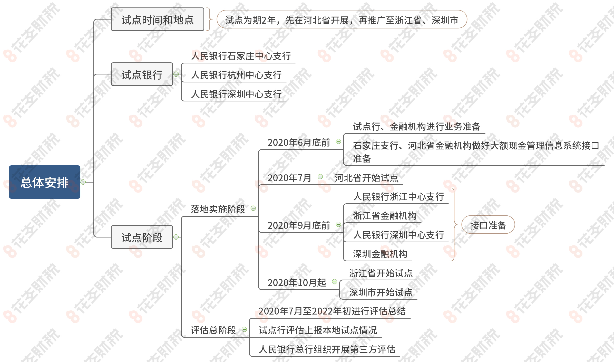 10月10日起严查公转私？10万起被查？误解了，真实规定是这样的插图4