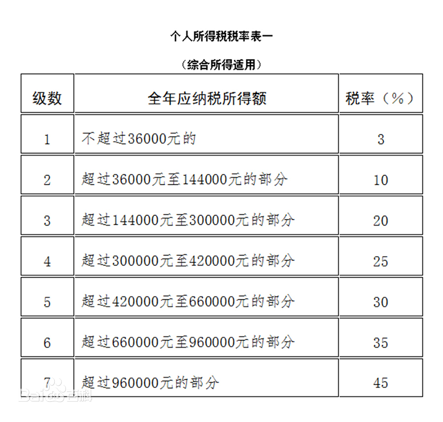 高收入个人合法节税怎么做？插图2