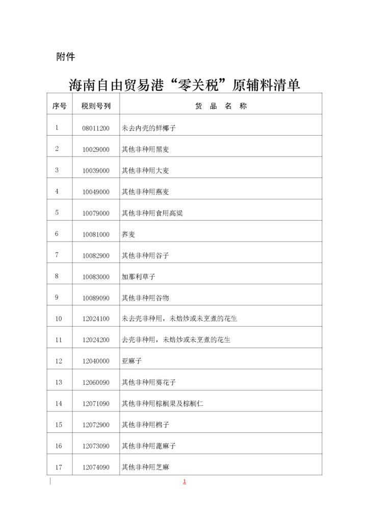 海南自由贸易港“零关税”原辅料清单插图