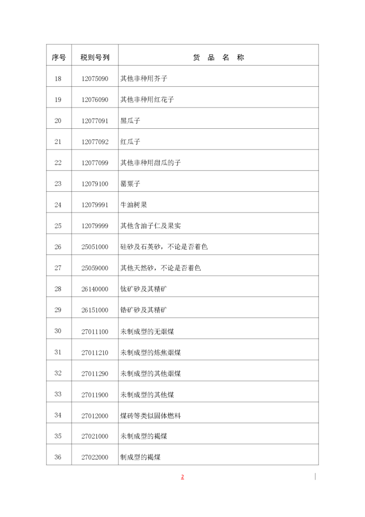 海南自由贸易港“零关税”原辅料清单插图18