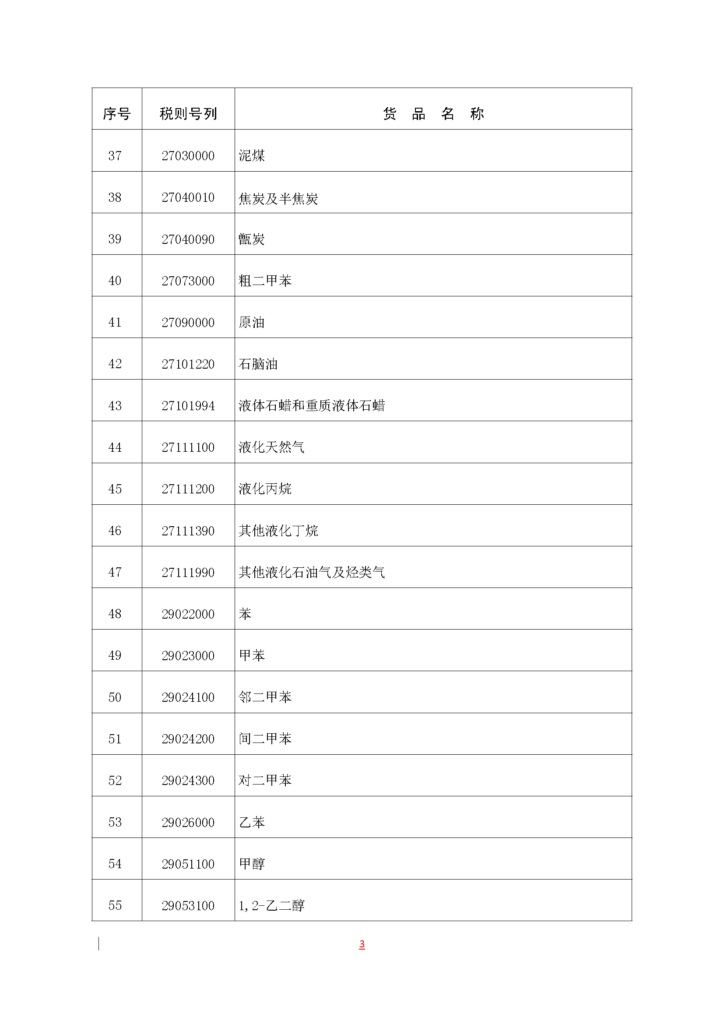 海南自由贸易港“零关税”原辅料清单插图16