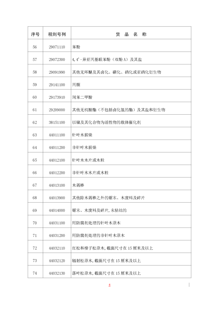 海南自由贸易港“零关税”原辅料清单插图14
