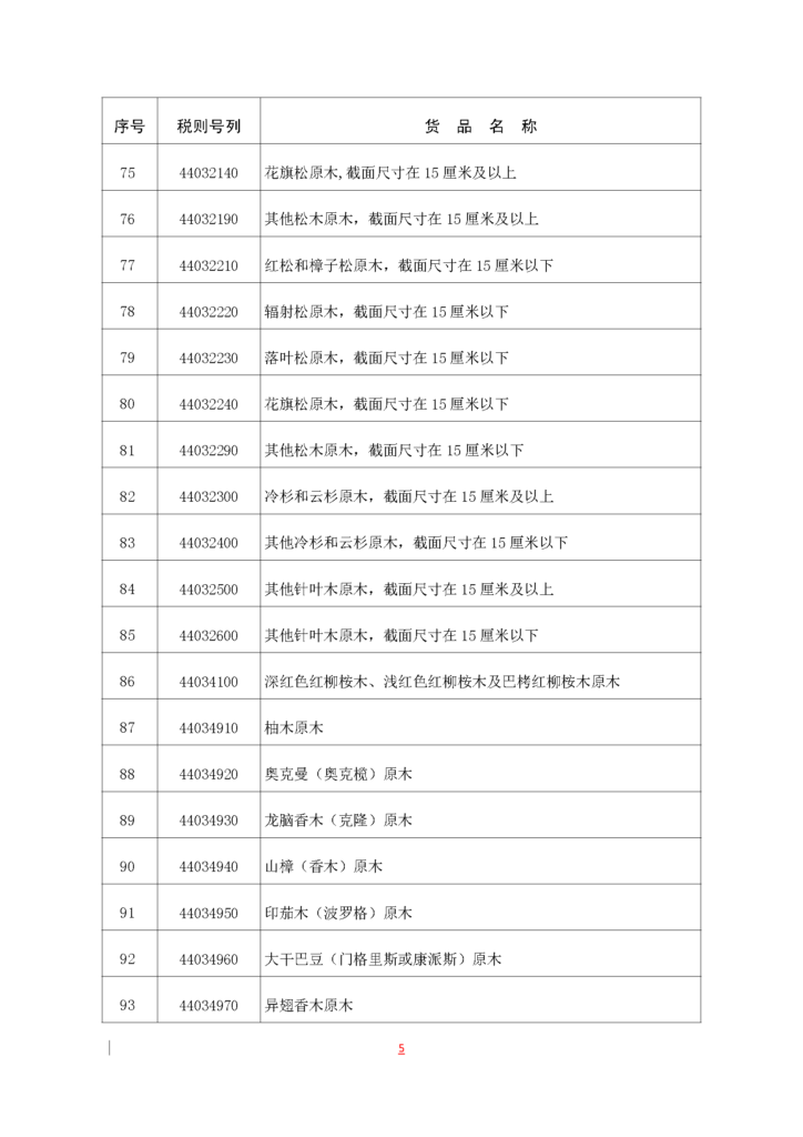 海南自由贸易港“零关税”原辅料清单插图12