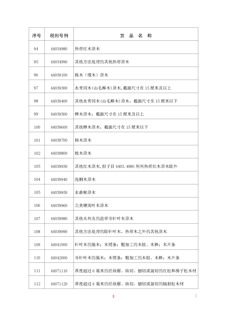 海南自由贸易港“零关税”原辅料清单插图10