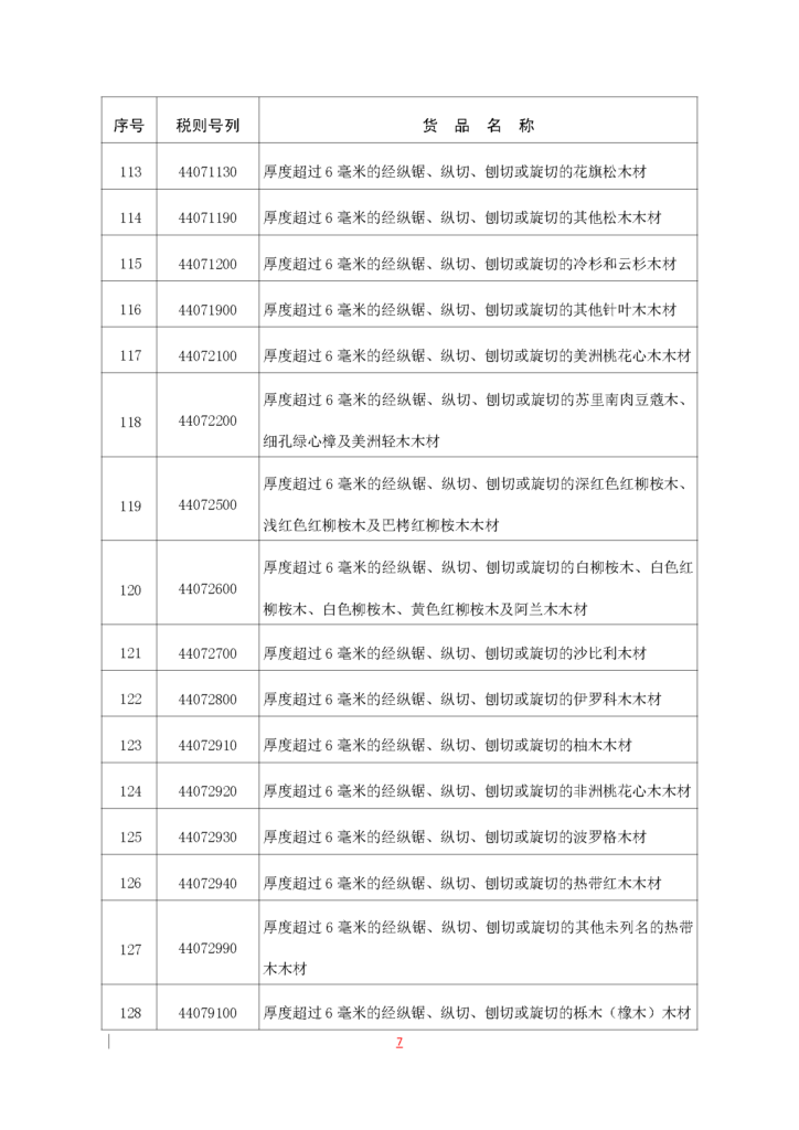 海南自由贸易港“零关税”原辅料清单插图8