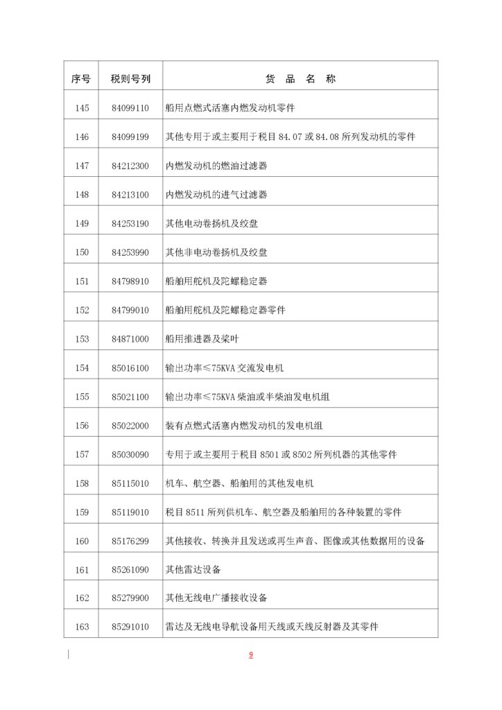 海南自由贸易港“零关税”原辅料清单插图4
