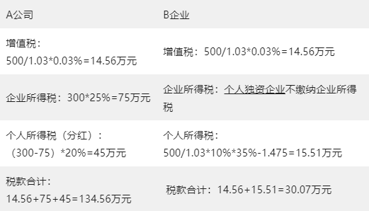 企业节税方案插图2