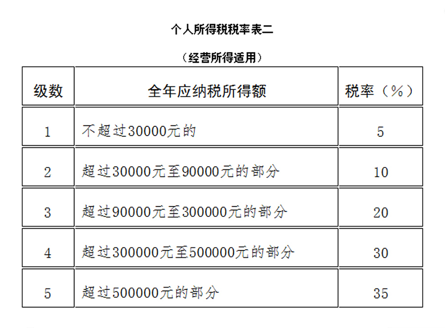 个人工作室的税收政策是什么样的？插图2