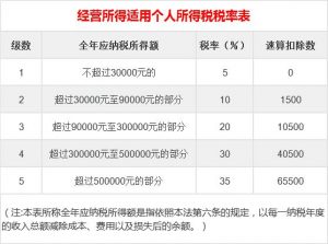 公司企业所得税+个税高达40%，利用政策降低到2%插图2