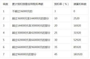 公司企业所得税+个税高达40%，利用政策降低到2%插图