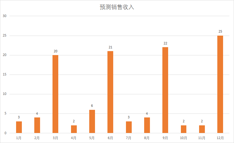 怎么通过调整税收申报方式来进行增值税的纳税筹划插图