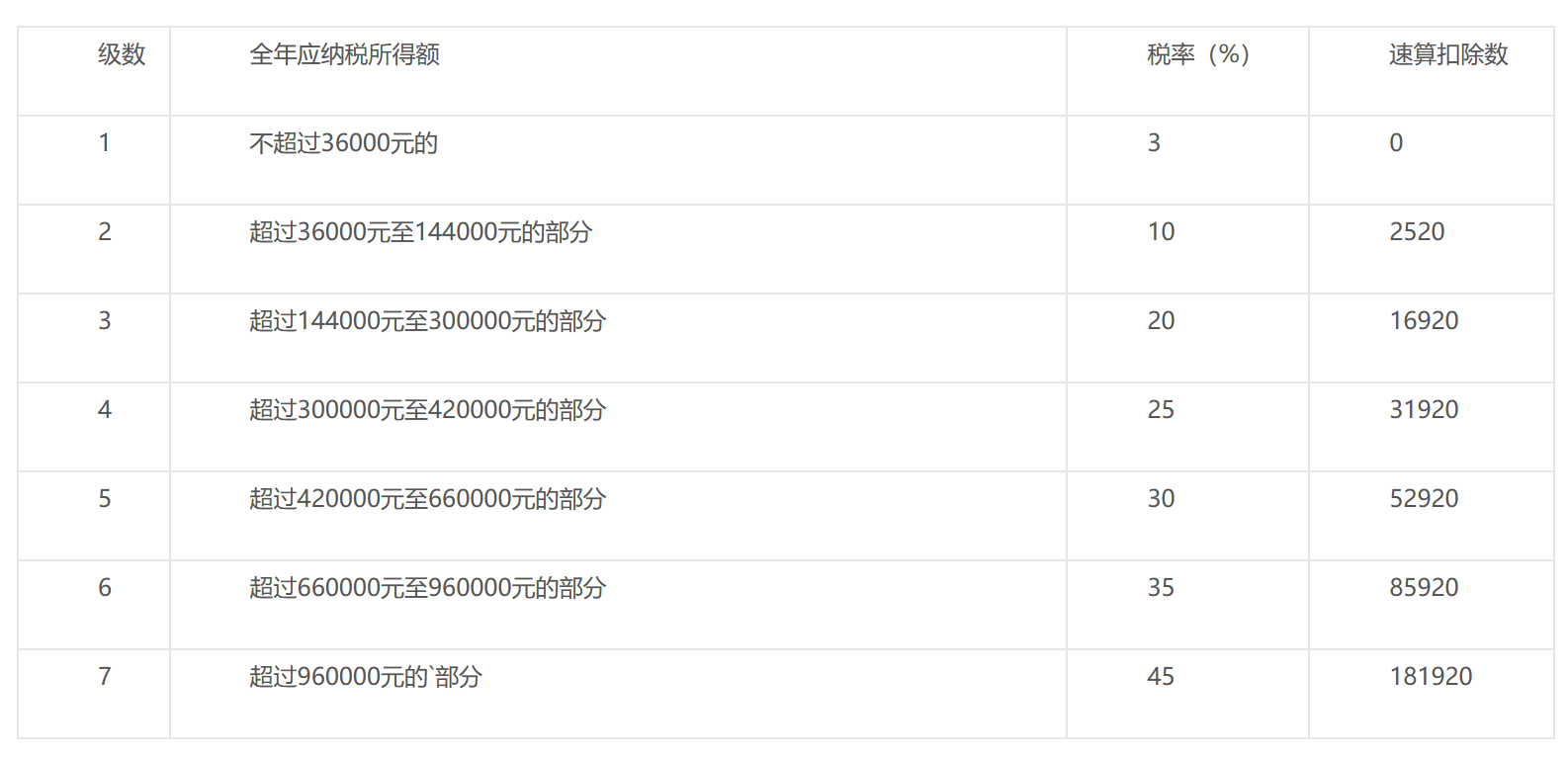 佣金怎么进行纳税筹划？有什么注意事项，按照什么思路进行比较合规呢？插图2